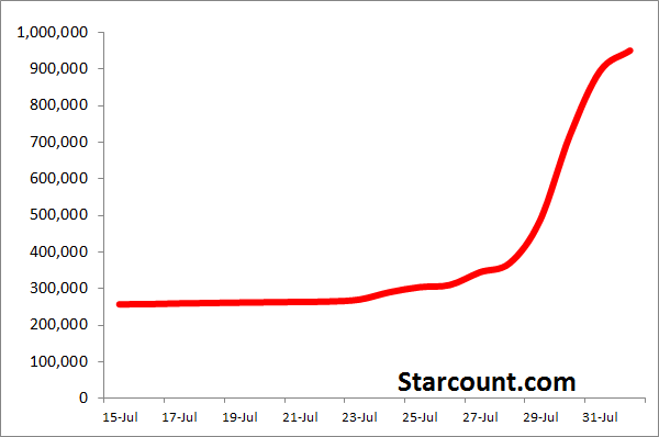 tomdaley twitter_followers_starcount.png.scaled1000