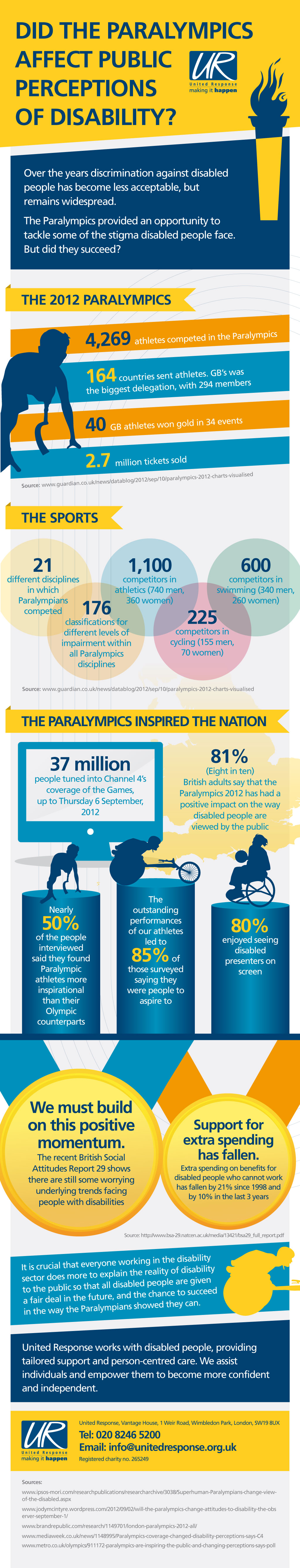 Paralympics Infographic_V4_2