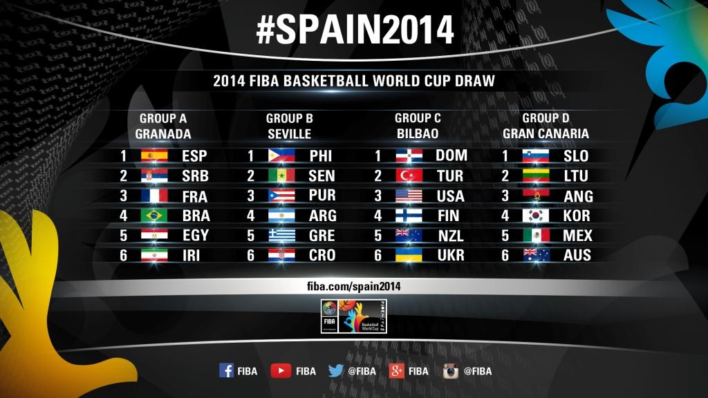 The official draw results for 2014 FIBA Basketball World Cup ©FIBA