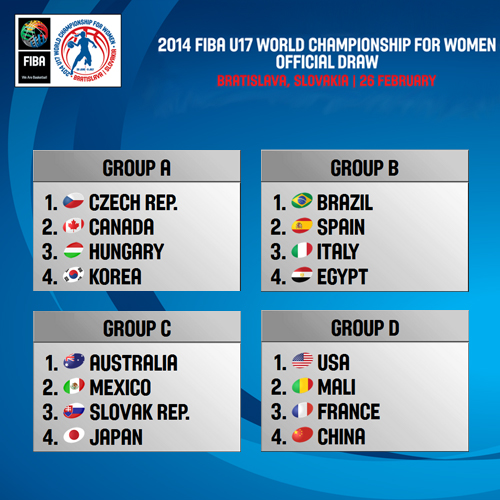 Will the United States defend their title at the 2014 FIBA Under 17 World Championship for Women? ©FIBA