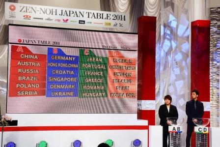 The men's groups for the 2014 ITTF World Team Championships in Tokyo ©ITTF
