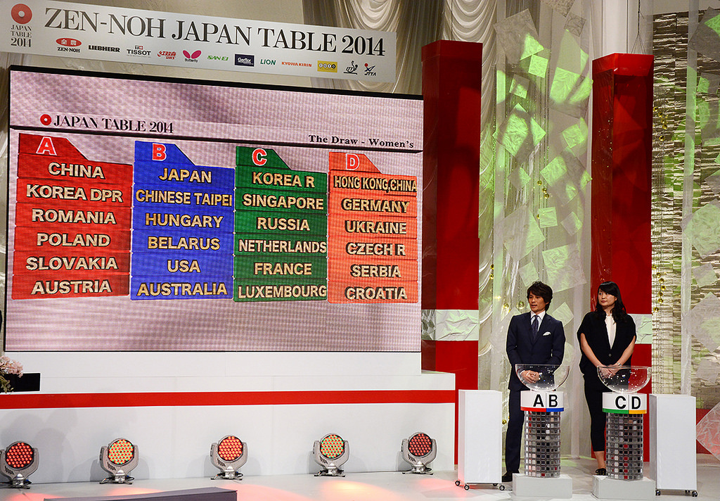 The women's groups for the 2014 ITTF World Team Championships in Tokyo ©ITTF