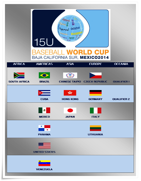 Australia, Guam and New Zealand will compete in the Oceania Championship to see who will take the final spots at this year's Under-15 Baseball World Cup ©WBSC 