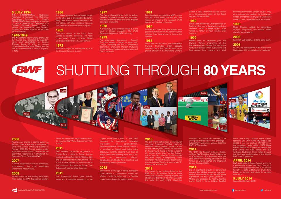 Shuttling Through 80 Years looks back at some of the biggest moments in the BWF's history ©BWF