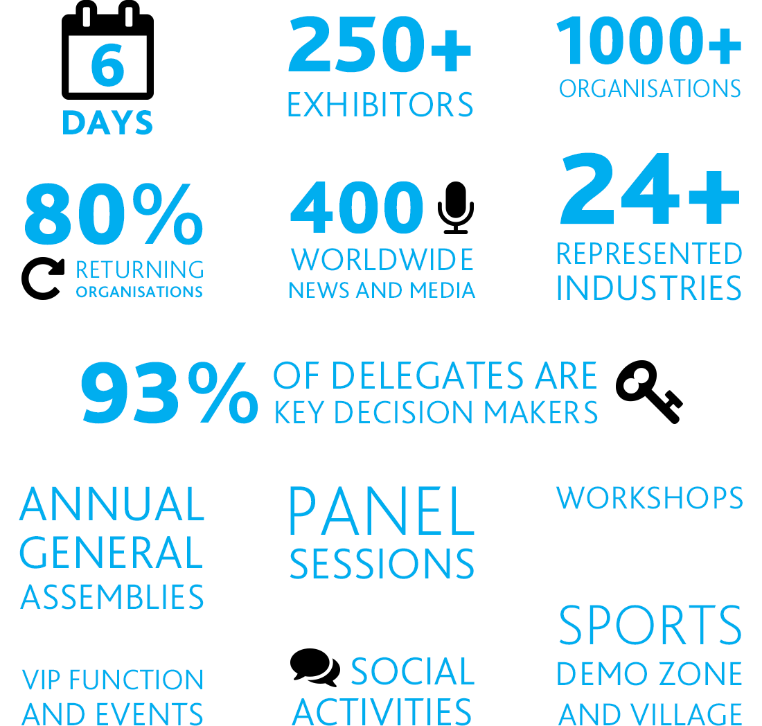 SportAccord Infographic